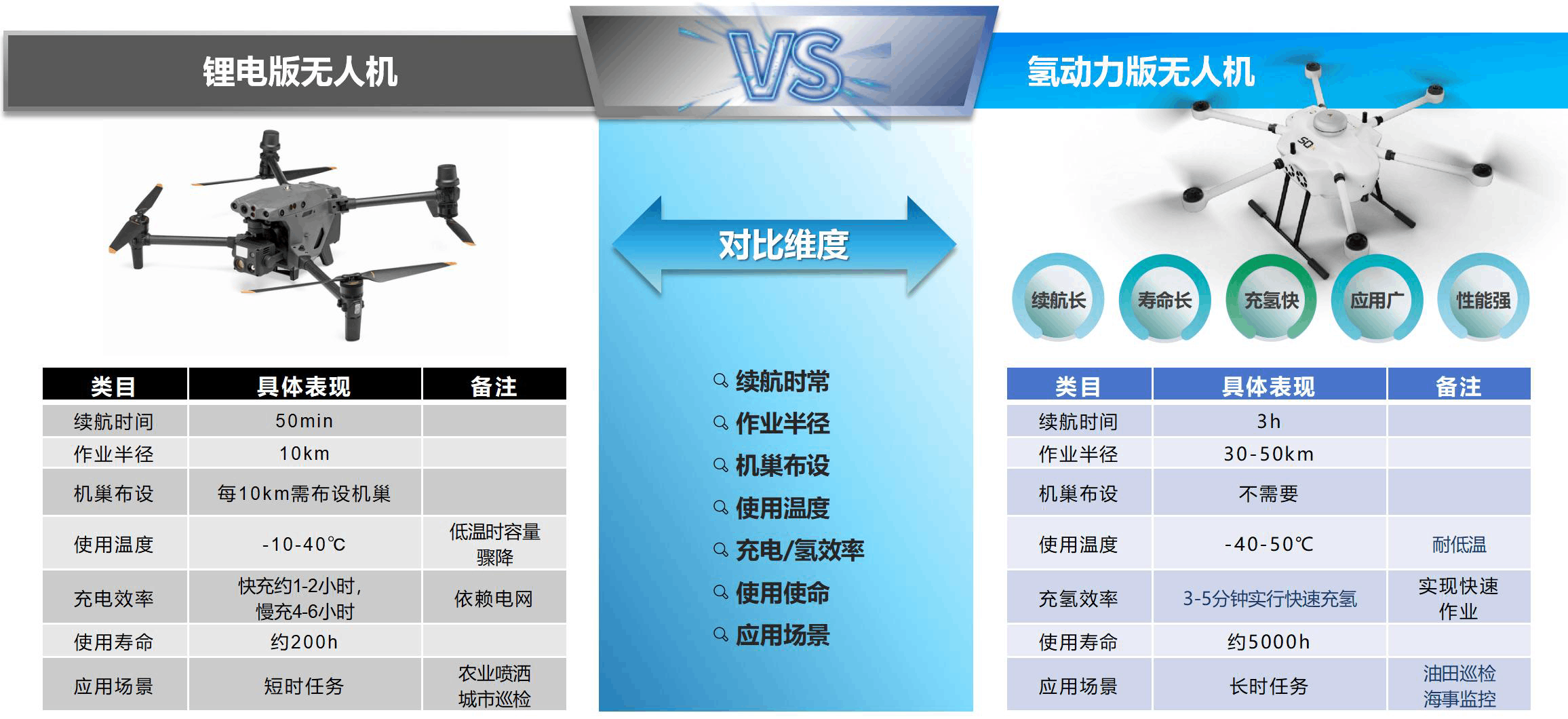 神開&瀚氫聯(lián)合推出氫動力無人機在大慶油田完成巡檢試飛任務(圖4)